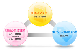 アビタスのオリジナル教材