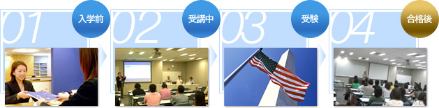入学前～受講中～受験～合格後
