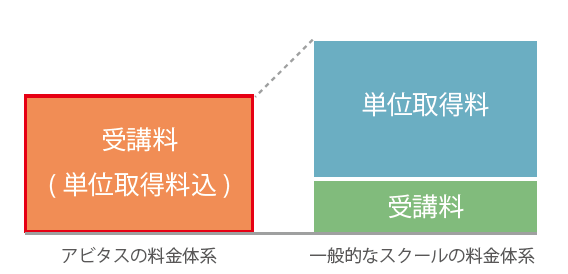 単位を含んだ料金体系